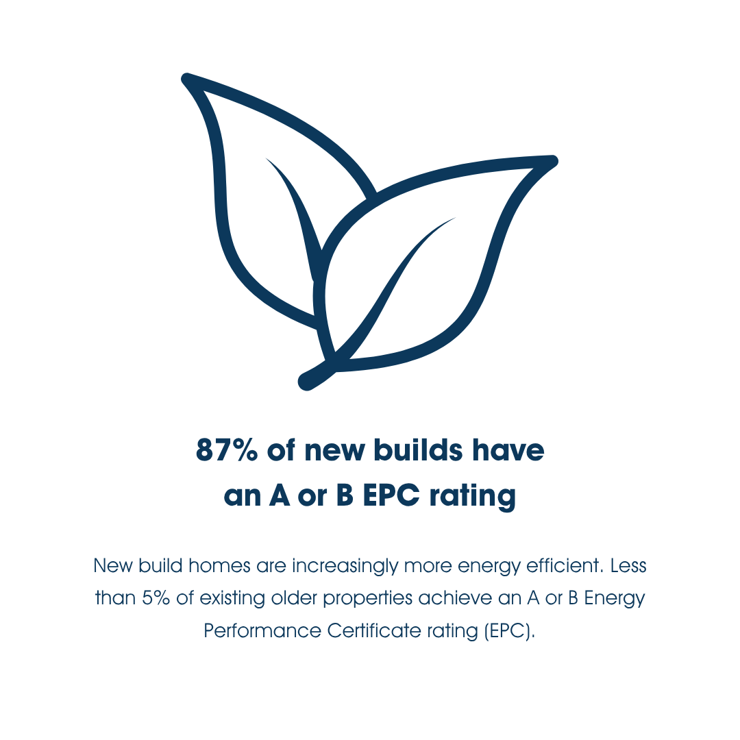 Energy efficiency 1