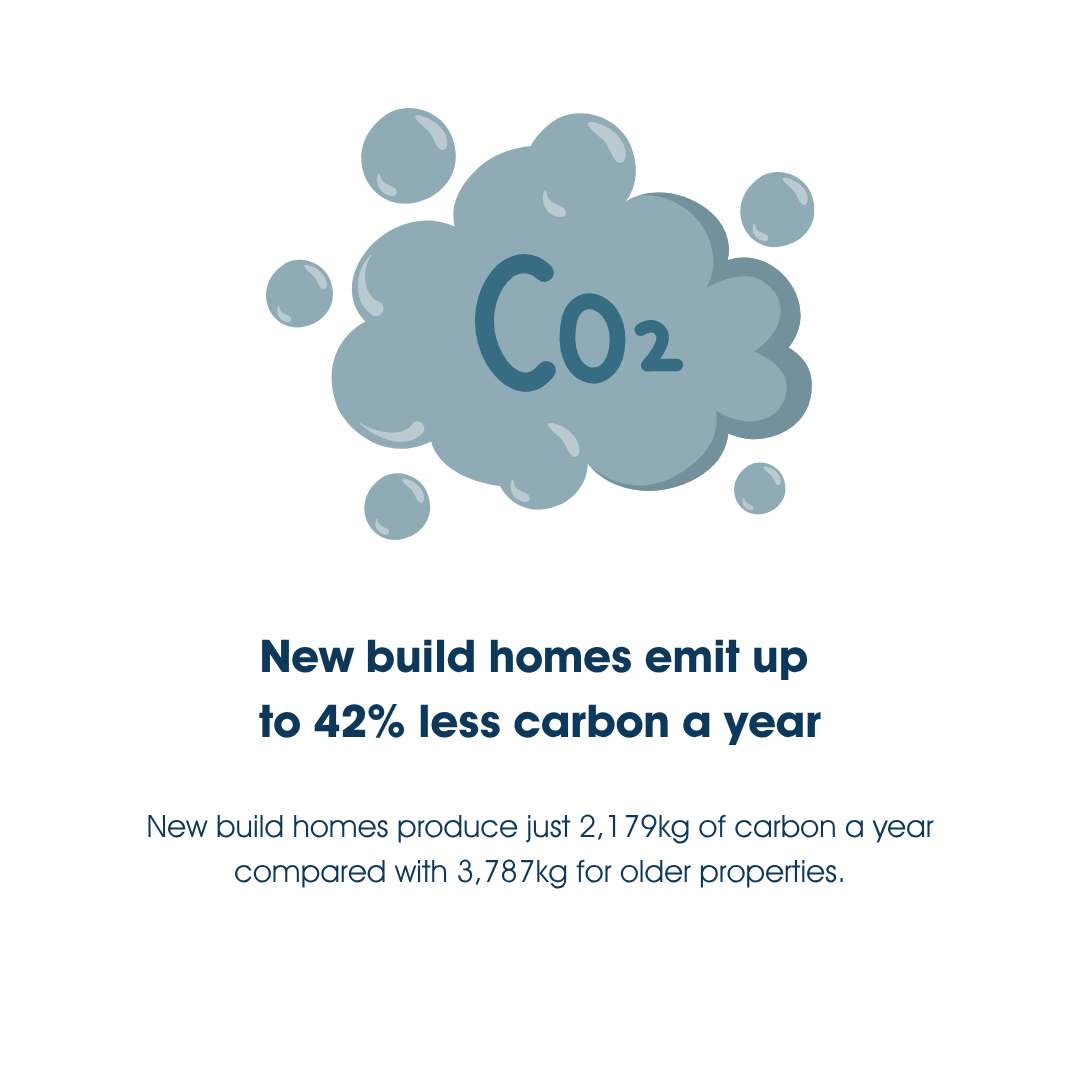 Energy efficiency 2