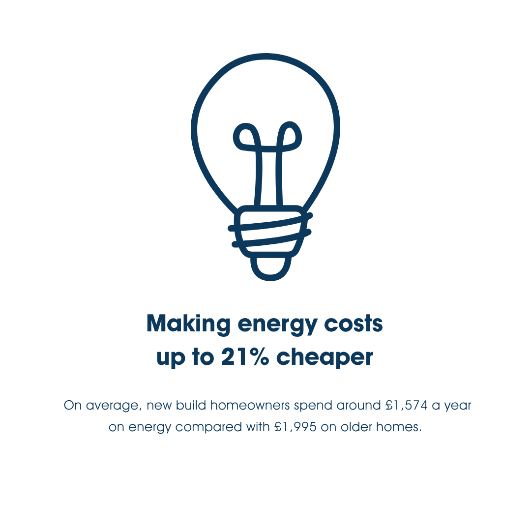 Energy efficiency 3