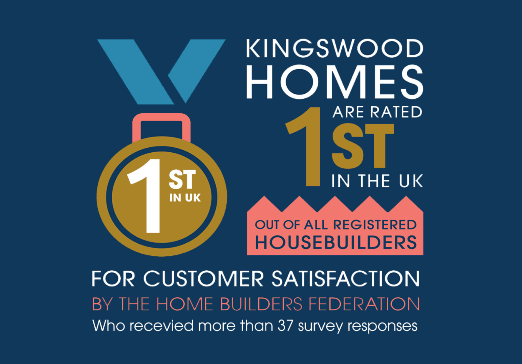 5 star build quality - Kingswood Homes