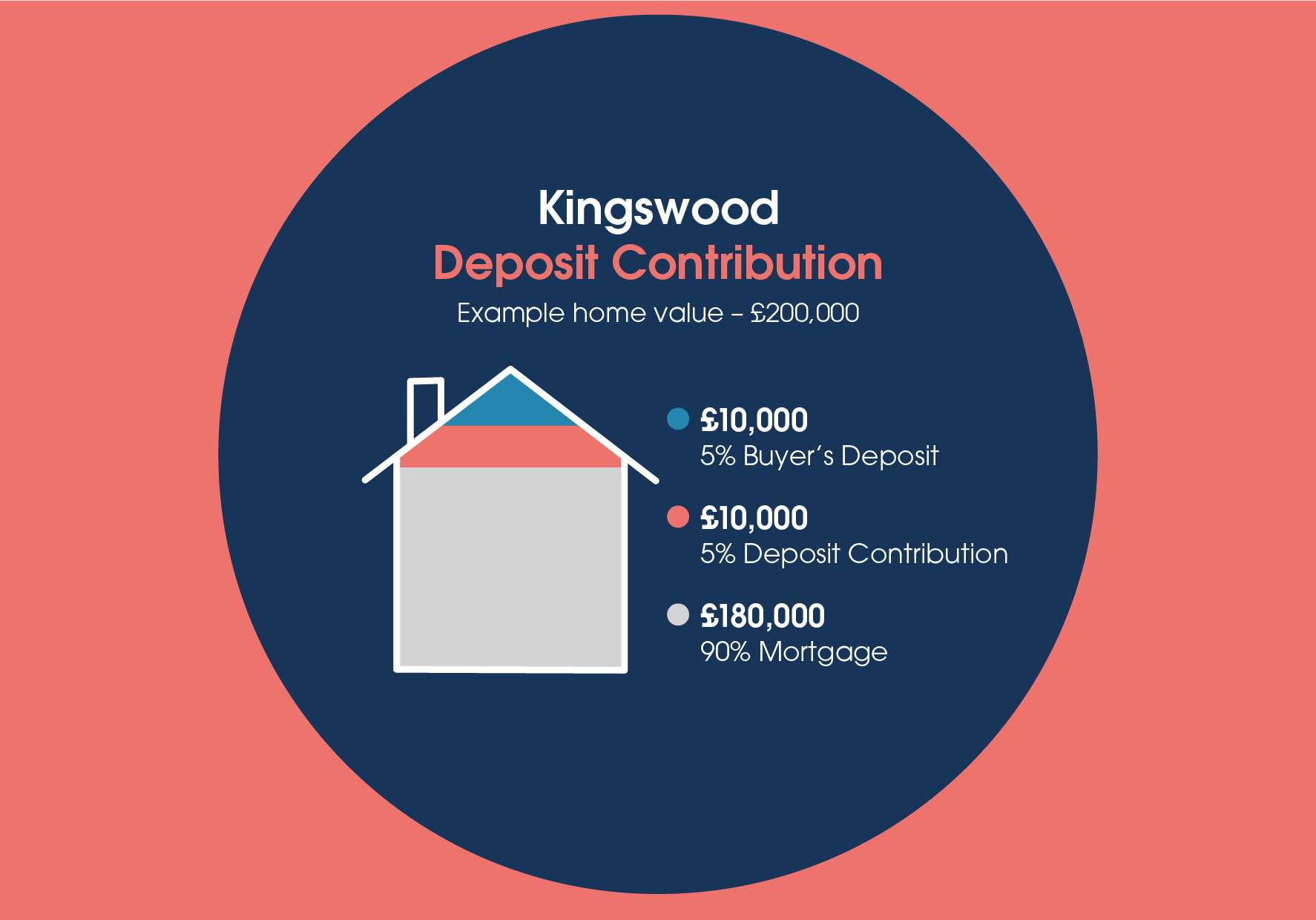 Deposit contribution graphic