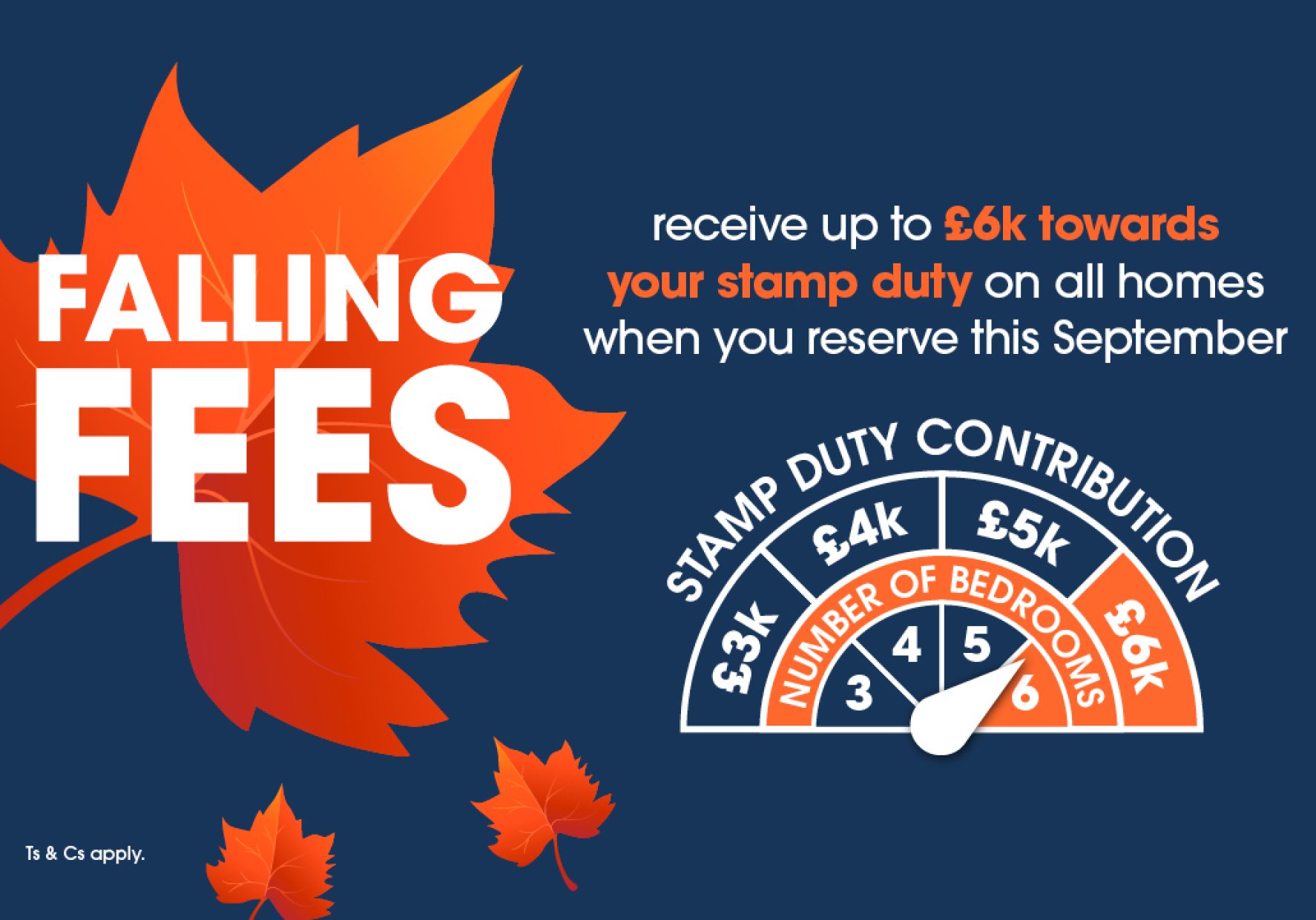 Falling fees
